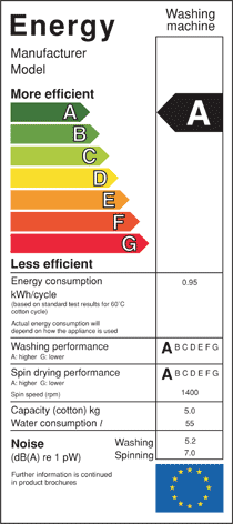 EU Energy Label