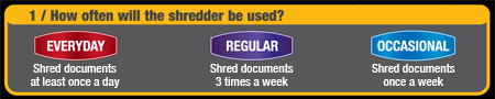 How often will the shredder be used?