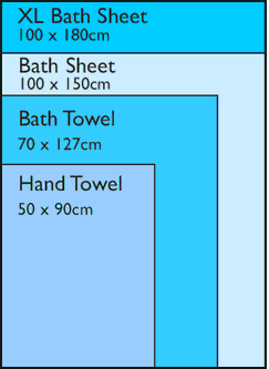 towel sizes